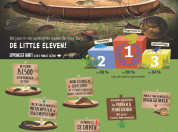 Infographic BDD 2025